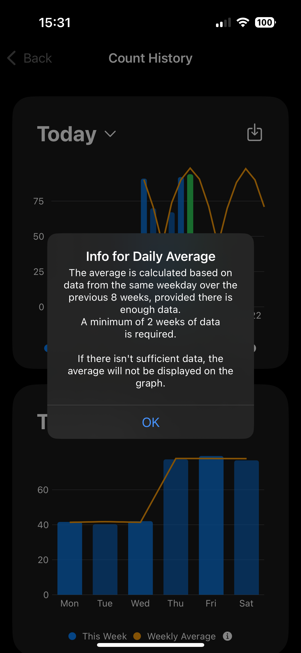 Info for Historic View Average