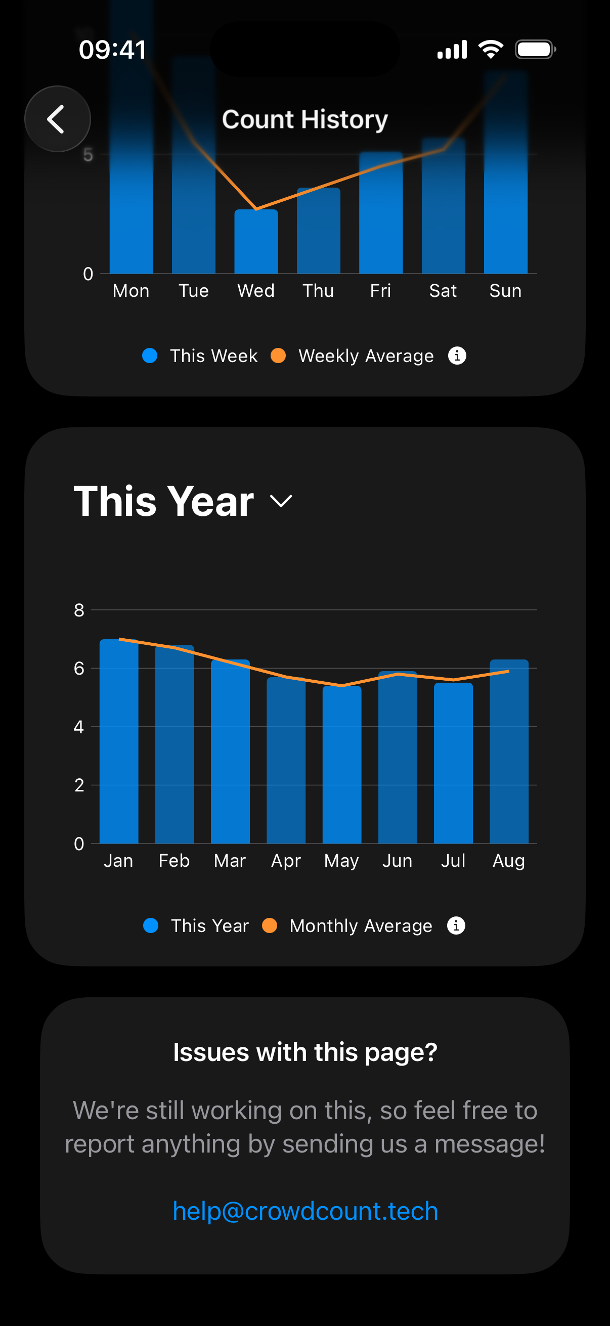 Historic Count Page, scrolled down