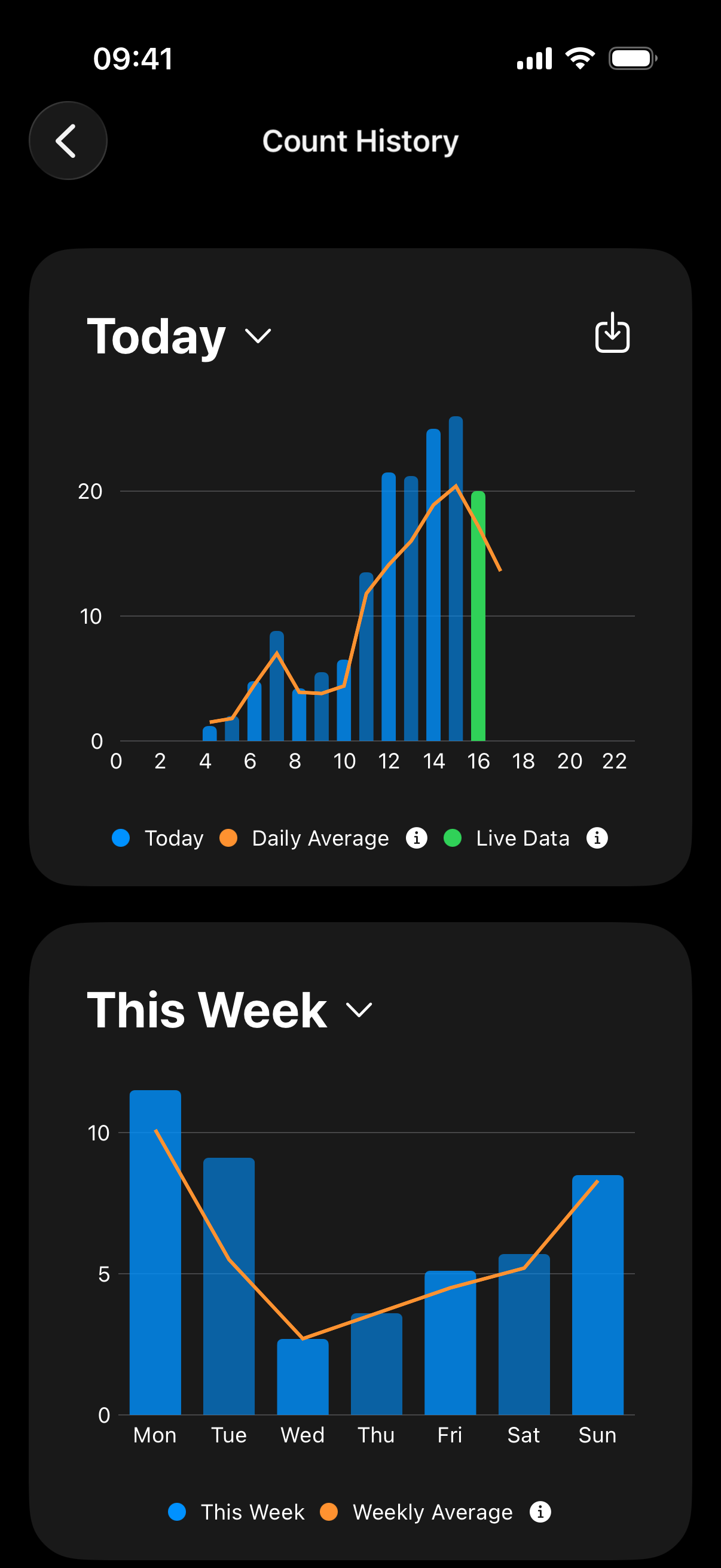 Live Count History View